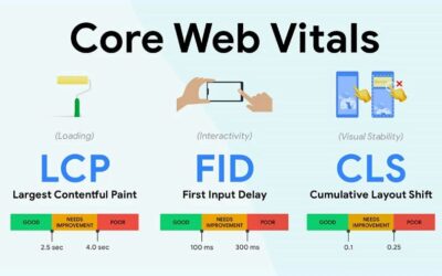 Is There A Difference Between Core Web Vitals And PageSpeed Insights?
