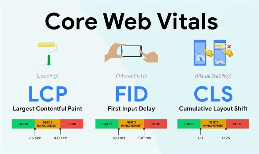Is There A Difference Between Core Web Vitals And PageSpeed Insights?